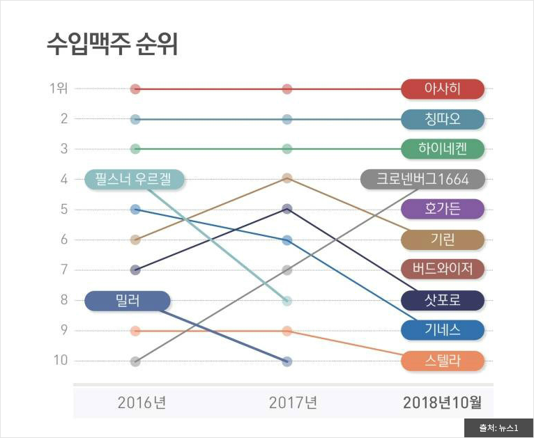 출처: 뉴스1