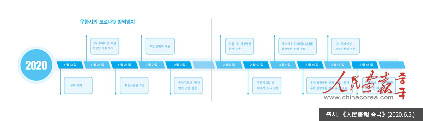 출처: 《人民畫報 중국》(2020.6.5.)